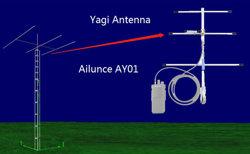 Amateur radio Yagi antenna-Ailunce AY01